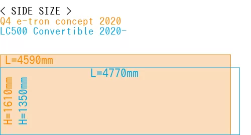 #Q4 e-tron concept 2020 + LC500 Convertible 2020-